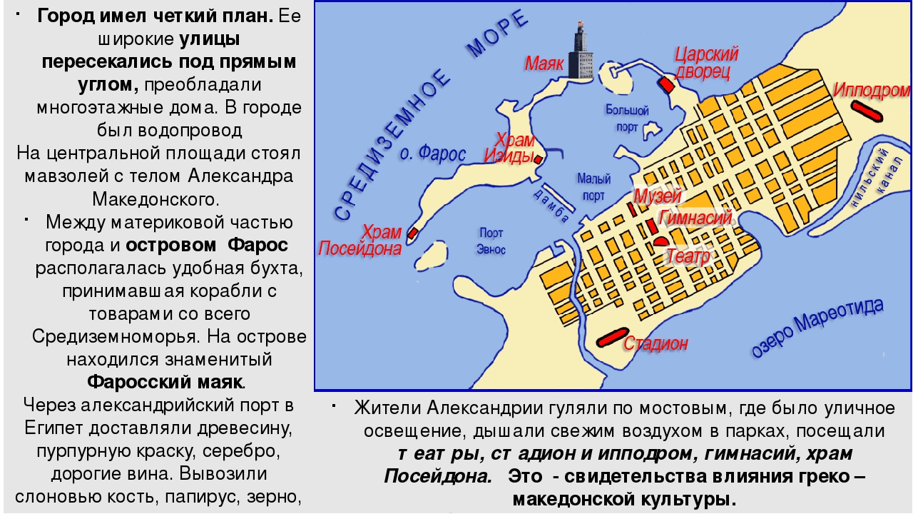 Презентация александрия египетская 5 класс фгос